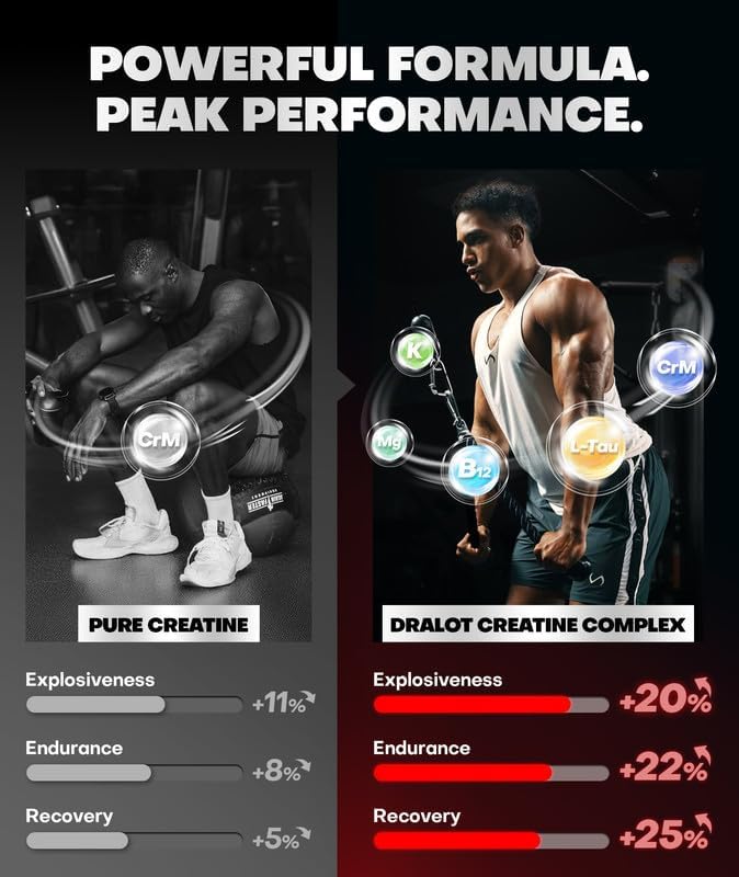 Dralot Creatine Gummies, 5000mg, Vegan Pre-Workout Boost