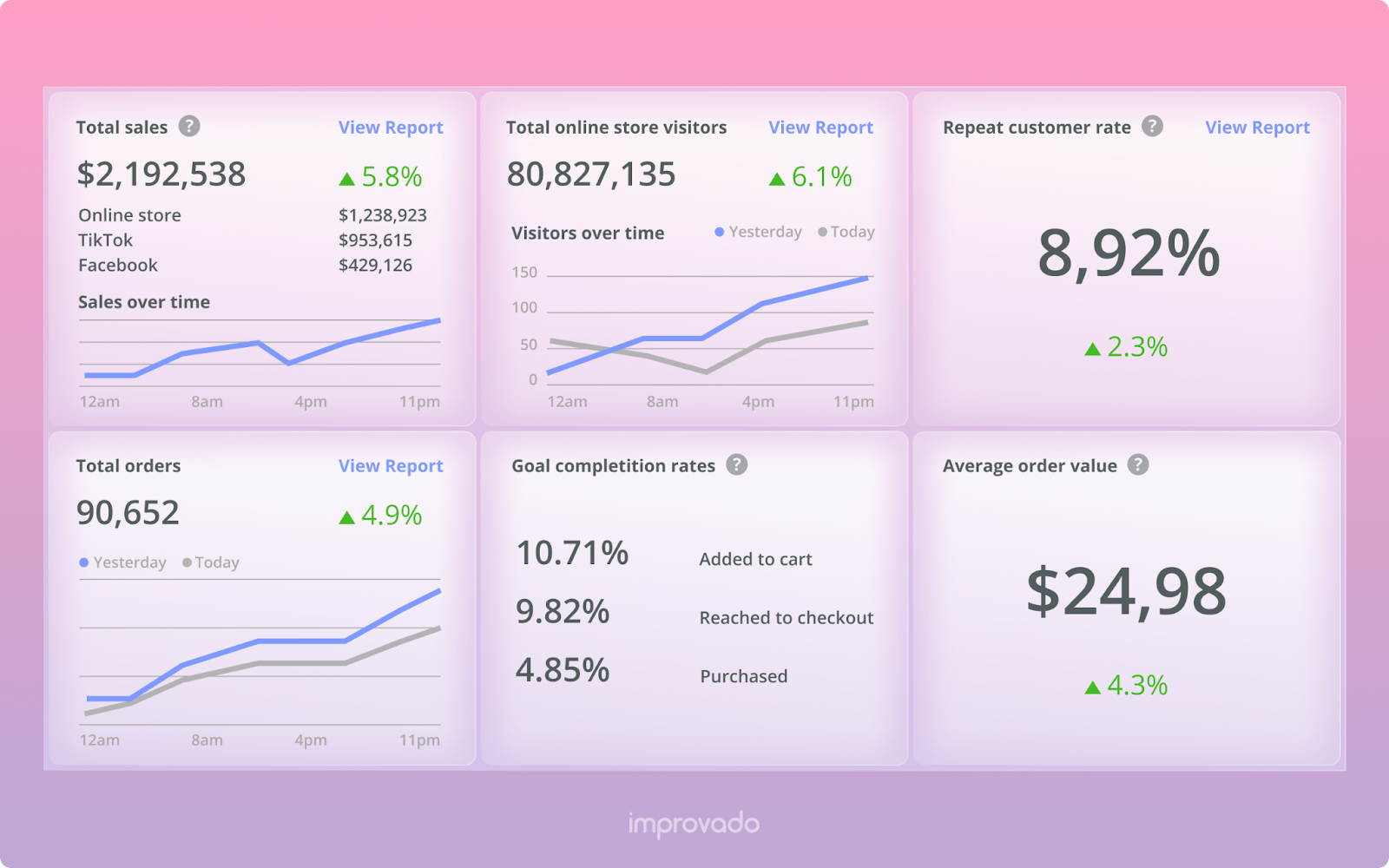 Get Your First 10 eCommerce Sales