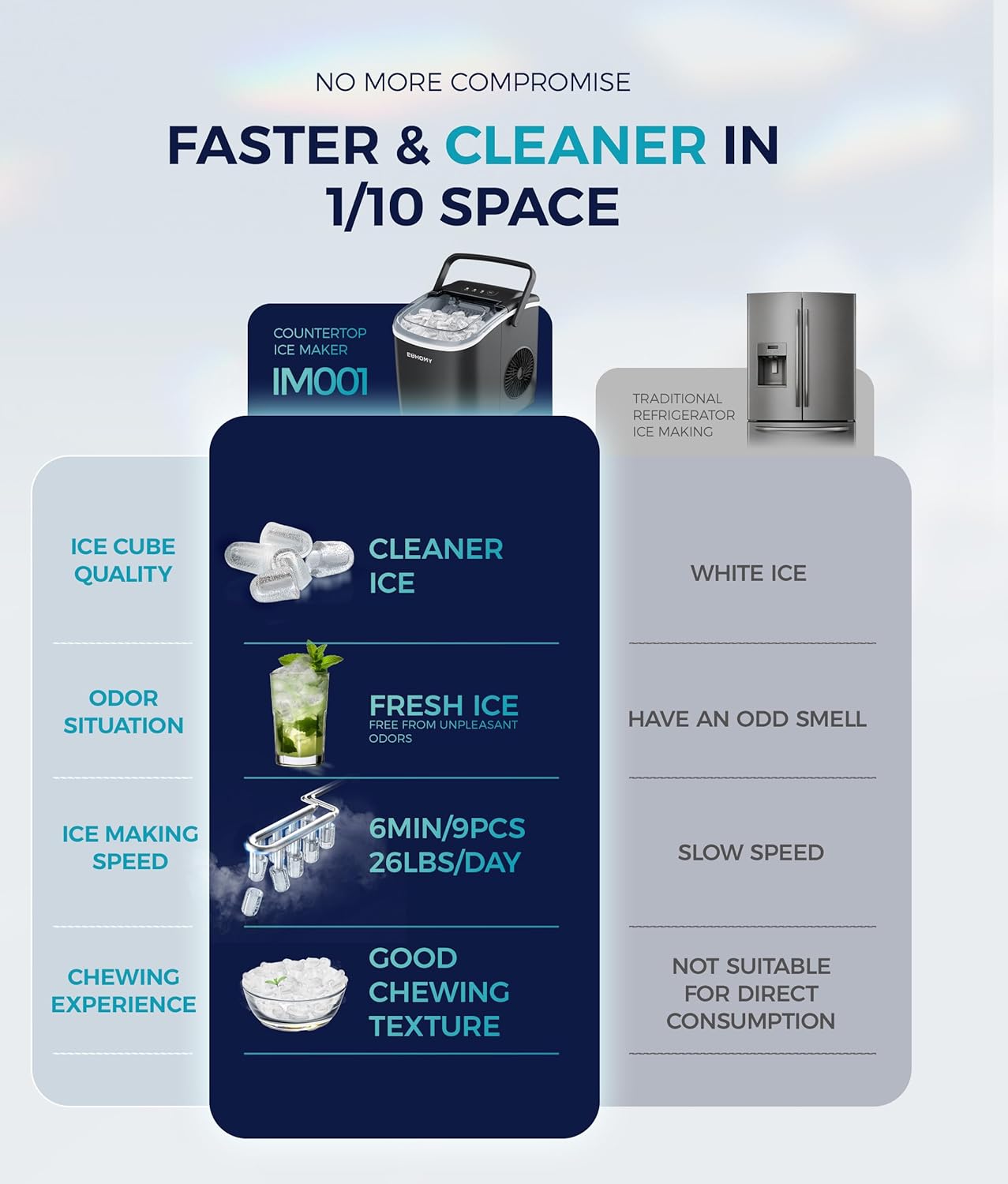 EUHOMY Countertop Ice Maker Machine with Handle, 26lbs in 24Hrs, 9 Ice Cubes Ready in 6 Mins, Auto-Cleaning Portable Ice Maker with Basket and Scoop