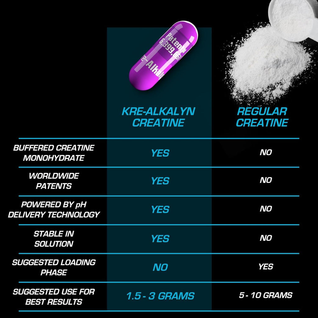 EFX Sports Kre-Alkalyn EFX – pH-Correct Creatine (240 Capsules)