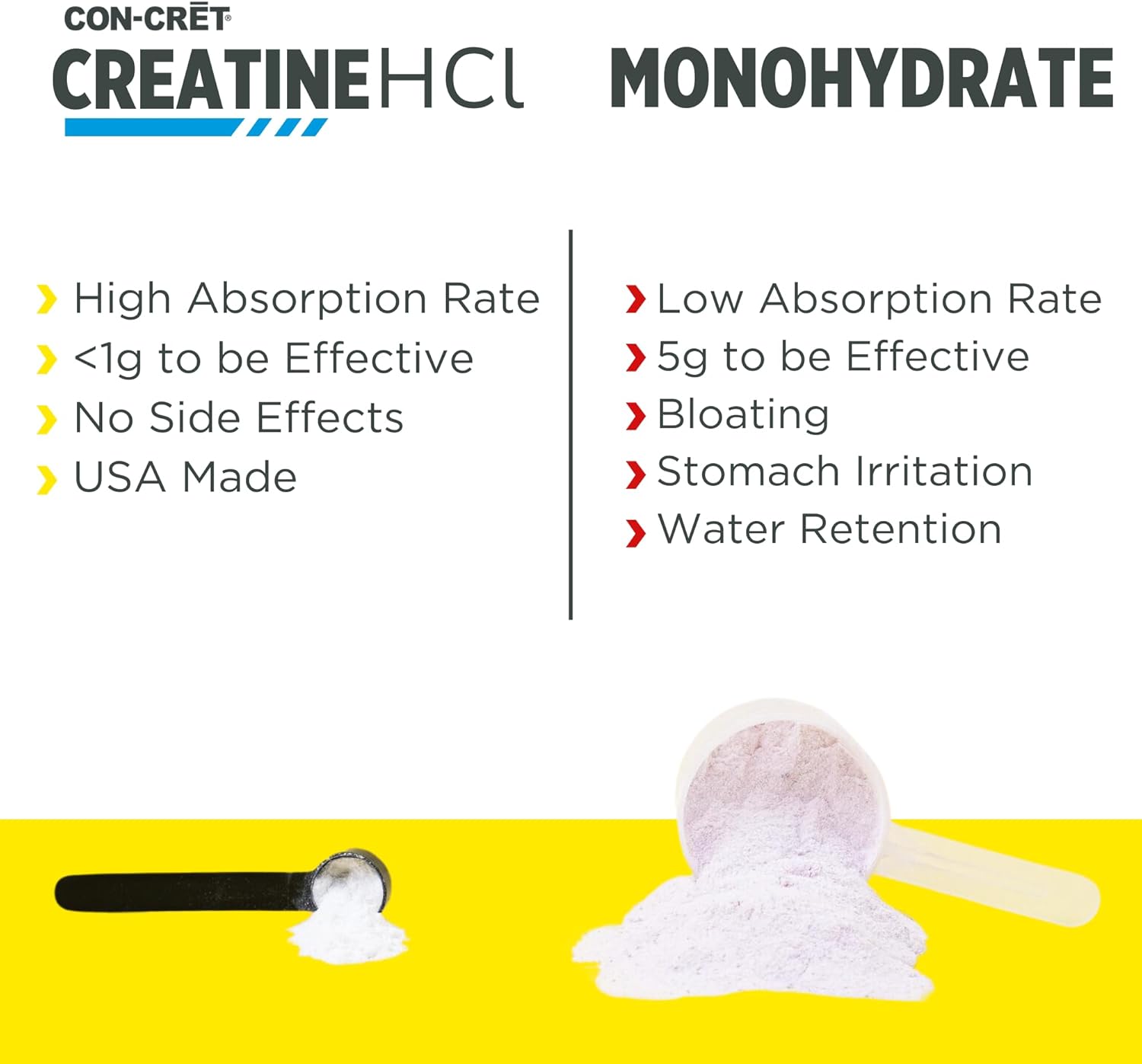 CON-CRET Creatine HCl Powder, Raspberry, 100 Servings