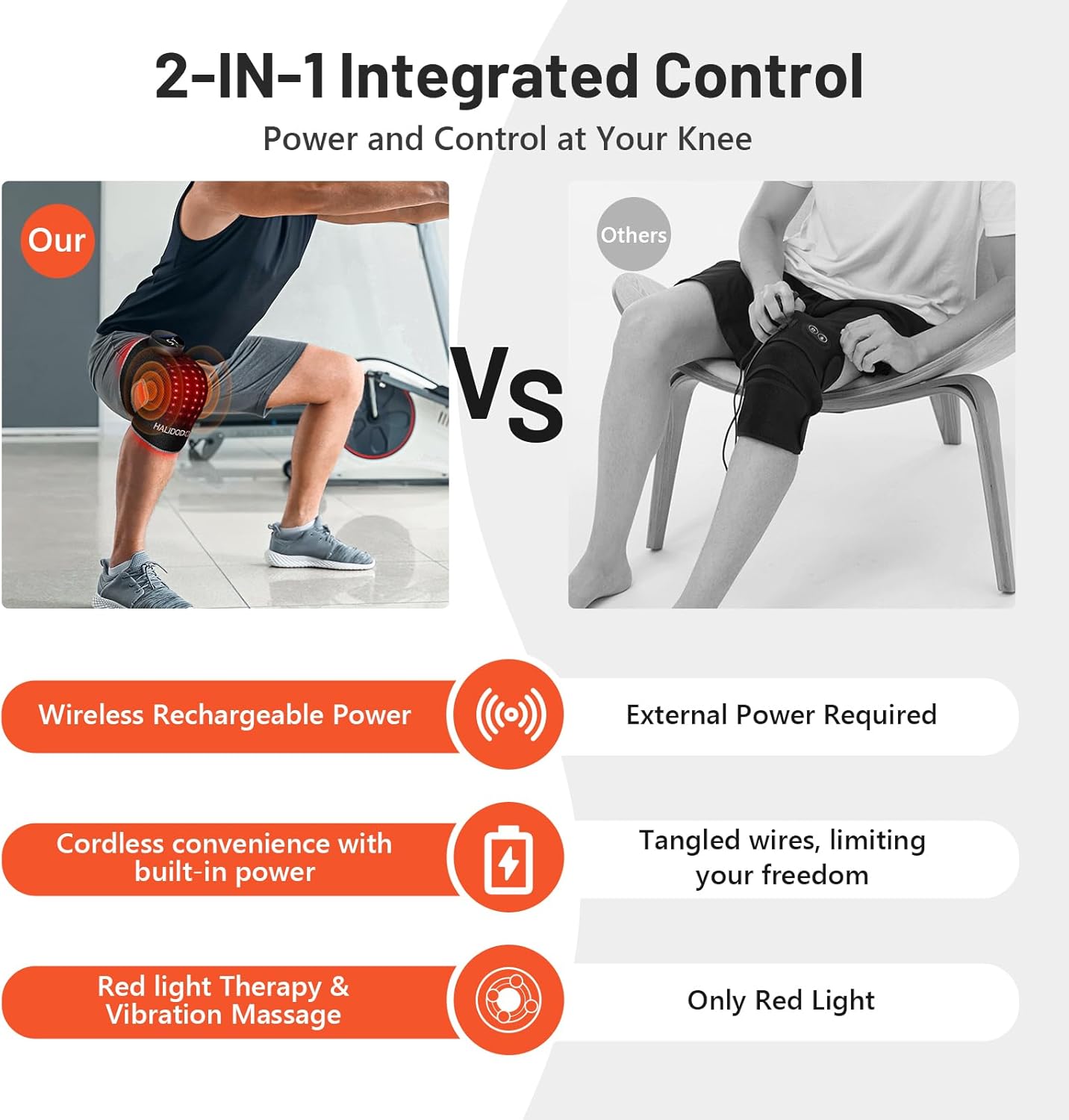 HALIDODO Red Light Therapy Knee Brace, Heated, Wireless, 660nm & 850nm