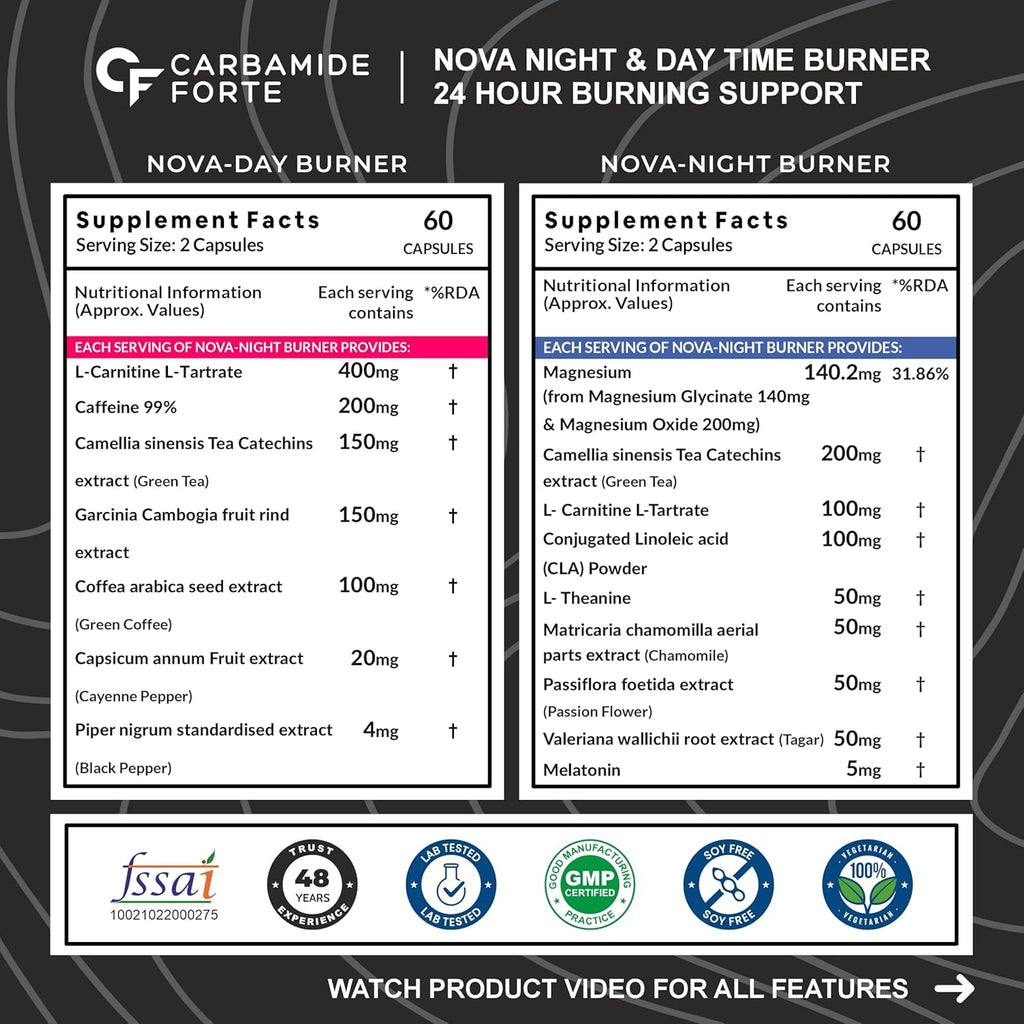 Carbamide Forte Day & Night Fat Burner for Weight Loss for Women and Men | With Garcinia Cambogia, great for Fat Weight Loss for Women and Men