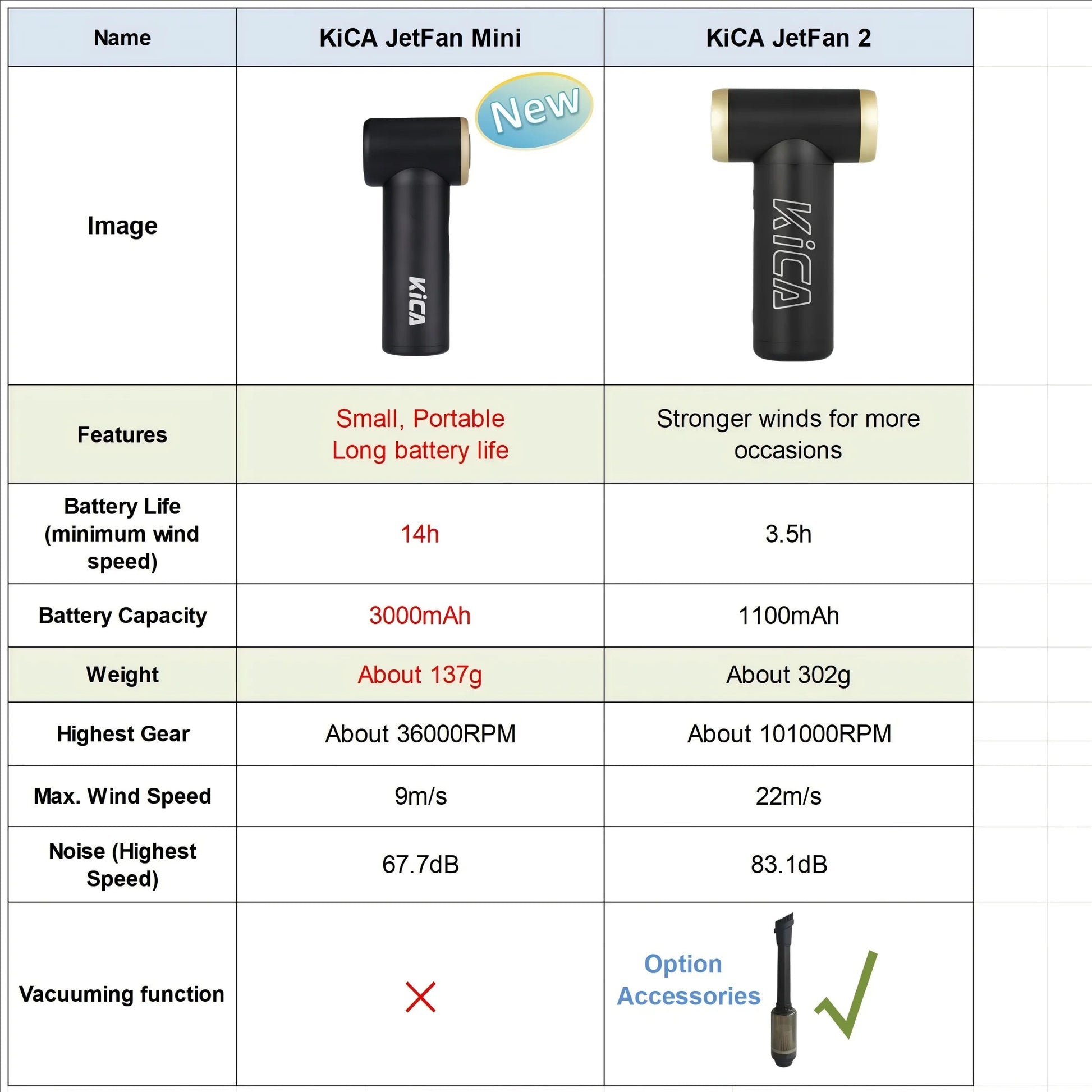 KiCA JetFan Mini Air Blower, 13H Battery, Metal Body, Portable