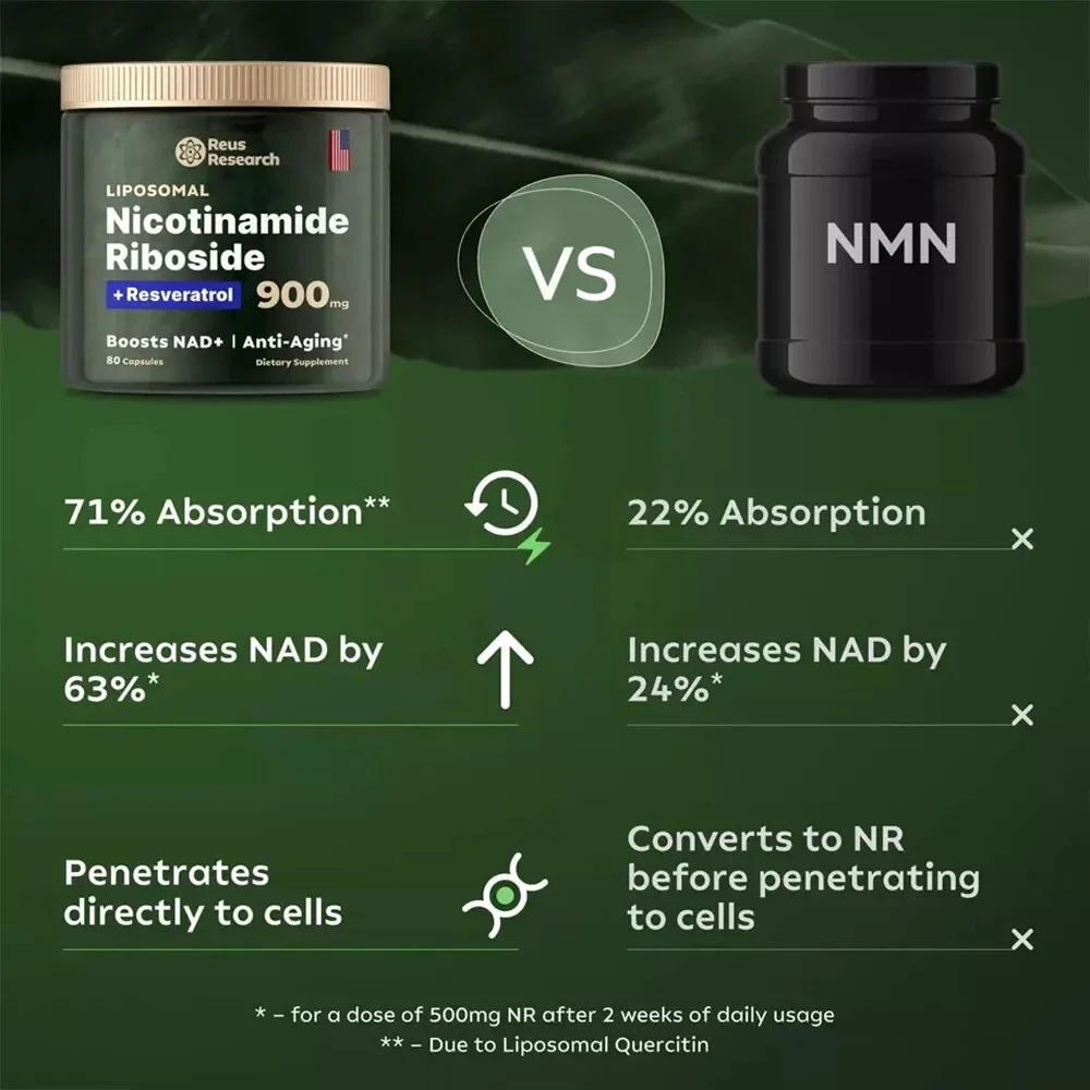 Longevity Pro NAD+ Booster 900 mg – Nicotinamide Riboside + Resveratrol