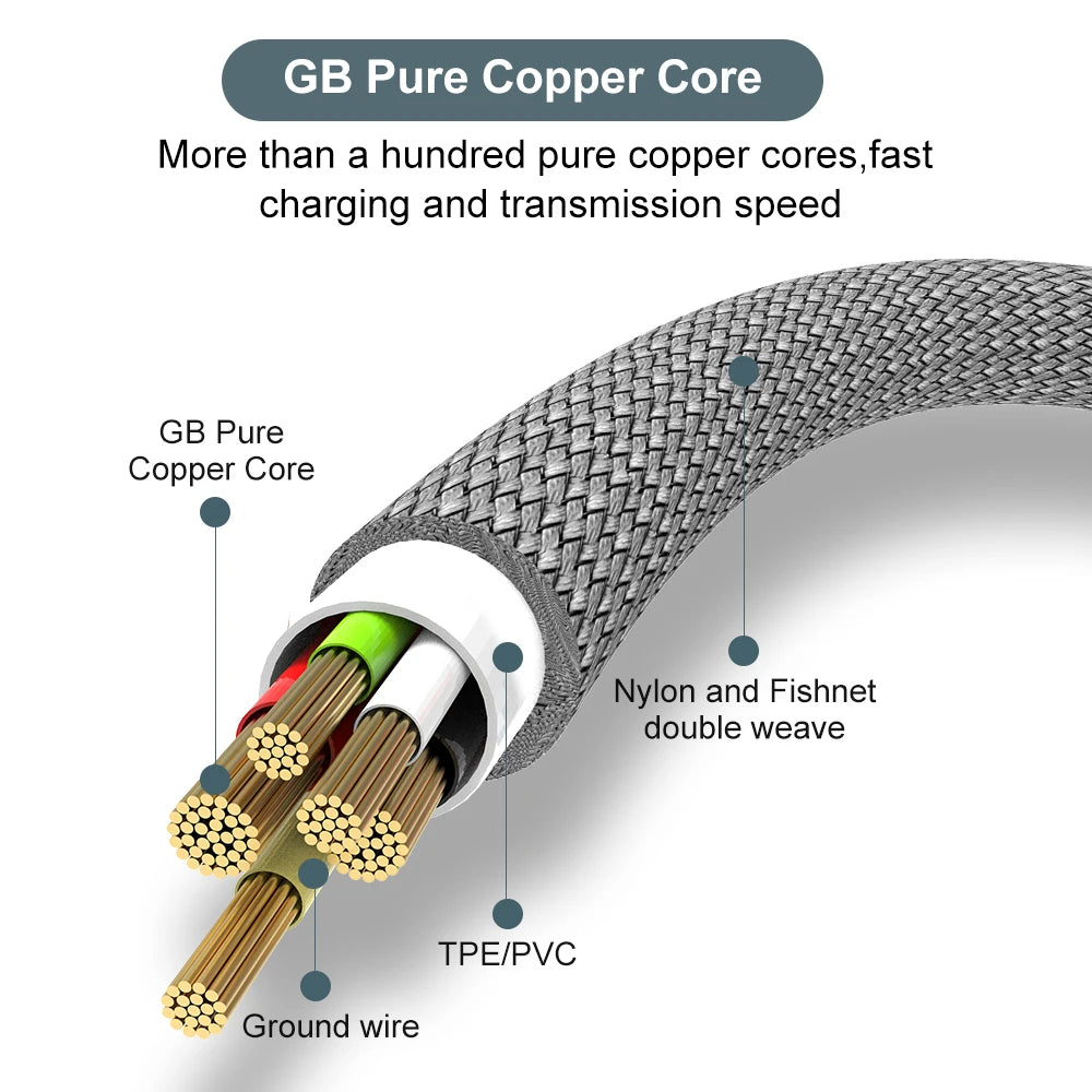 NNBILI 6 A Braided USB‑C Extension Cable, 1–8 m, 120 W