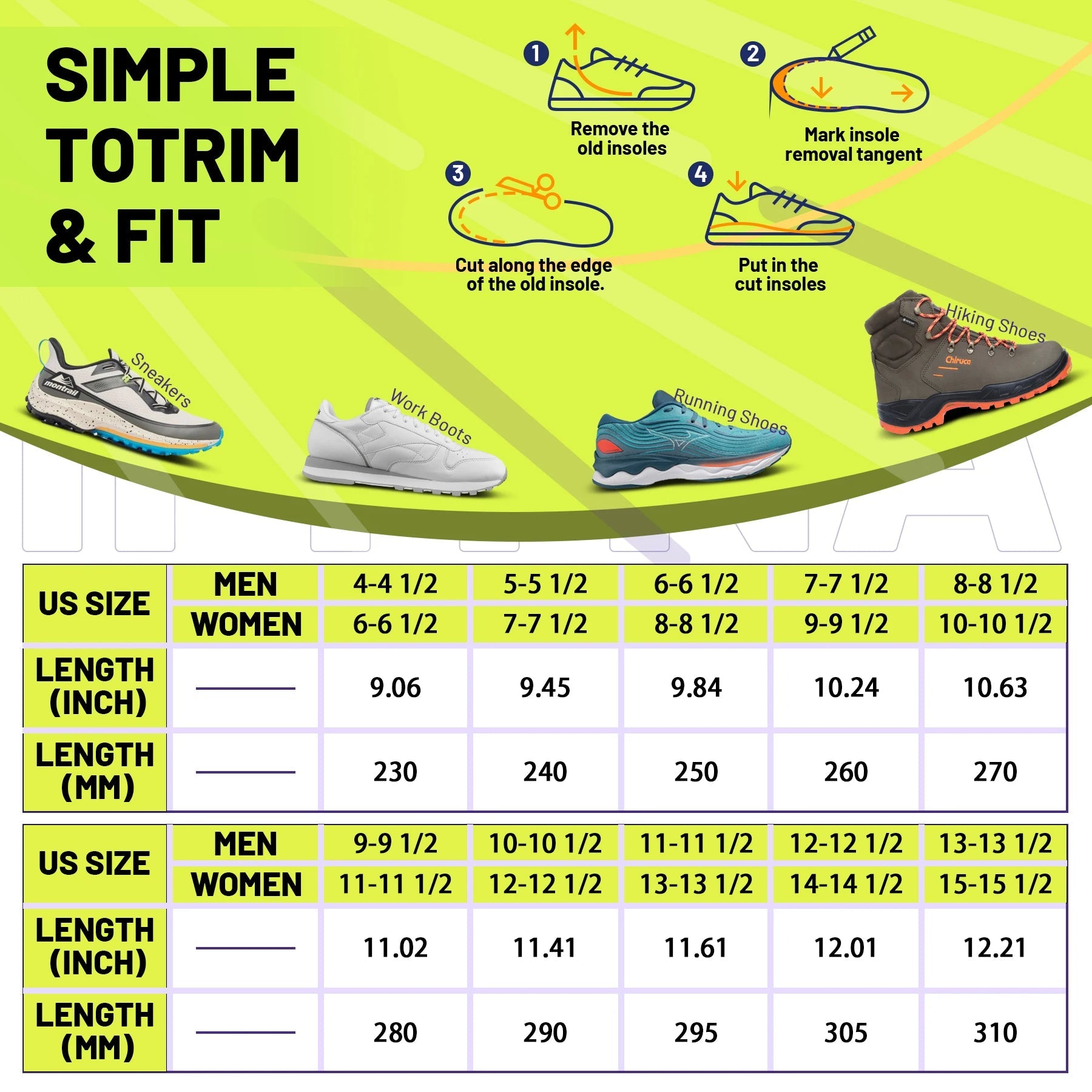 Orthopedic Arch Support Insoles – Plantar Fasciitis Relief, Flat Feet & Heel Pain Inserts for Men & Women