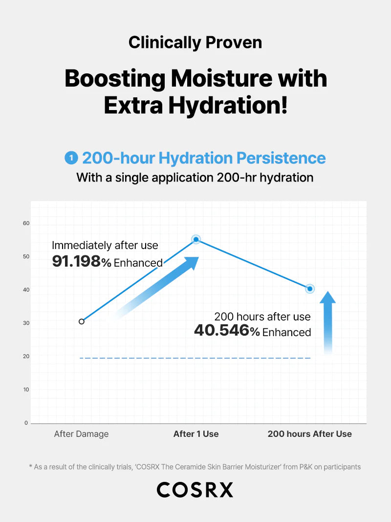 New in The Ceramide Skin Barrier Moisturizer