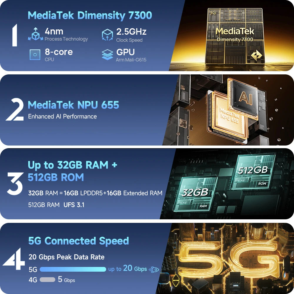 Ulefone Armor 34 Pro 5G Smartphone, 25500mAh, 512GB, Projector, 120Hz