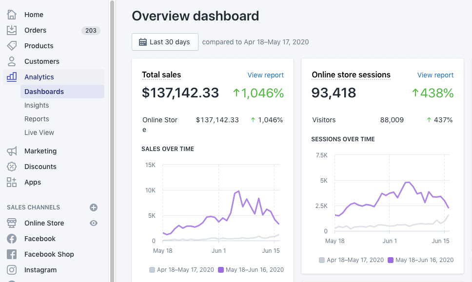 Get Your First 10 eCommerce Sales
